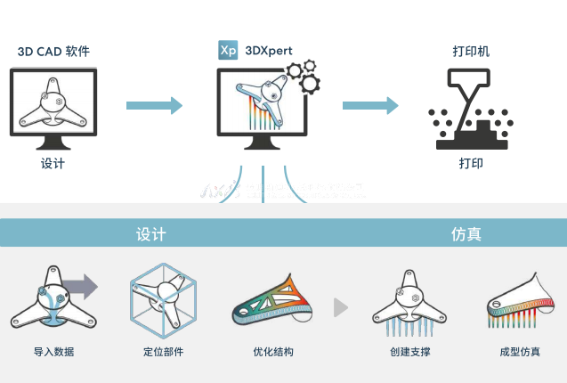 虚拟现实|虚拟仿真|三维虚拟技术|可视化工程|虚拟仿真交互|航空航天|汽车仿真|轮船仿真|列车仿真|多媒体应用|轨道交通|船舶制造|能源矿业|电力仿真|游戏开发|虚拟漫游|建筑设计|石油钻井|核能开放|互动营销|展览展示|爱迪斯通